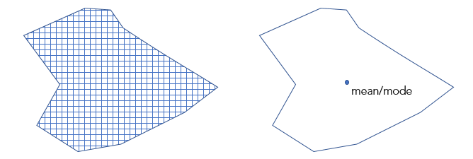ポリゴンは、ラスター解像度に変換される (左) か、平均値を割り当てられます (右)。