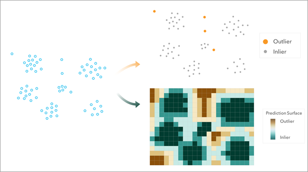 [空間的外れ値の検出 (Spatial Outlier Detection)] ツールの図