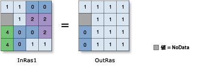 Less Than or Equal To (Relational) operator illustration