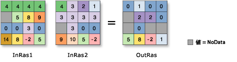 Modulo illustration