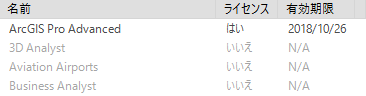 [ライセンス] ダイアログ ボックスで ArcGIS Pro がライセンスされています