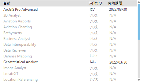[ライセンス] ダイアログ ボックスで Geostatistical Analyst エクステンションがライセンスされています