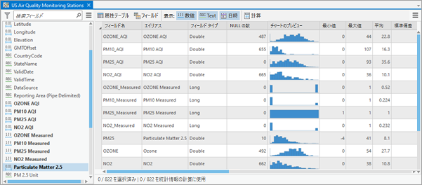 各フィールドの統計情報とチャートを含む統計情報テーブル