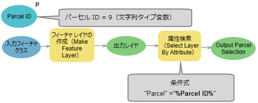 [属性検索 (Select Layer By Attribute)] ツールでのインライン変数の使用