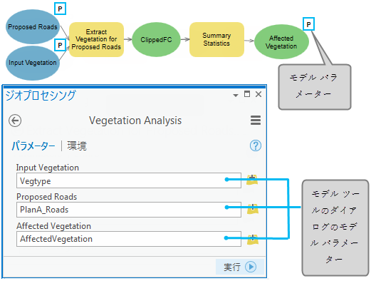 モデル パラメーターとツールのダイアログ