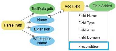 [フィールドの追加 (Add Field)] ツールの [前提条件] パラメーターの設定