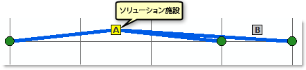 コスト変換関数の影響を示すサンプル解析