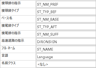 ルート案内でのエッジ ソースのフィールドの割り当て