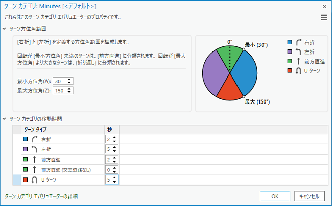 で [左折] と [U ターン] を 5 秒の遅延に変更する操作