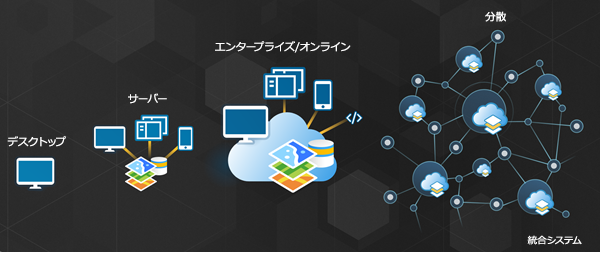 プラットフォームの実装パターン