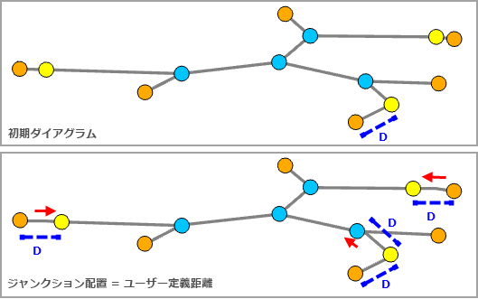 [ジャンクション配置] が [ユーザー定義間隔] に設定され、[最小シフト] が [D] に設定された線形配置