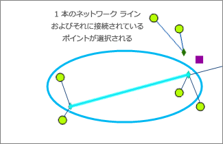 入力ネットワーク フィーチャのサンプル 2