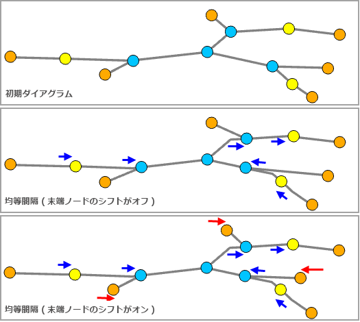 空間配置 - 末端ノードをシフト