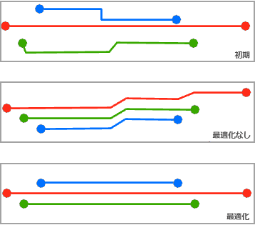 [部分重複エッジ] - [エッジの最適化]