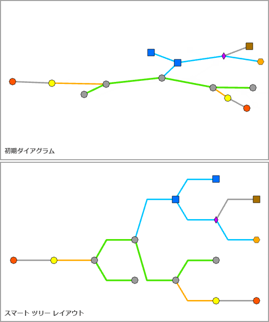 [スマート ツリー] レイアウトの適用前と後