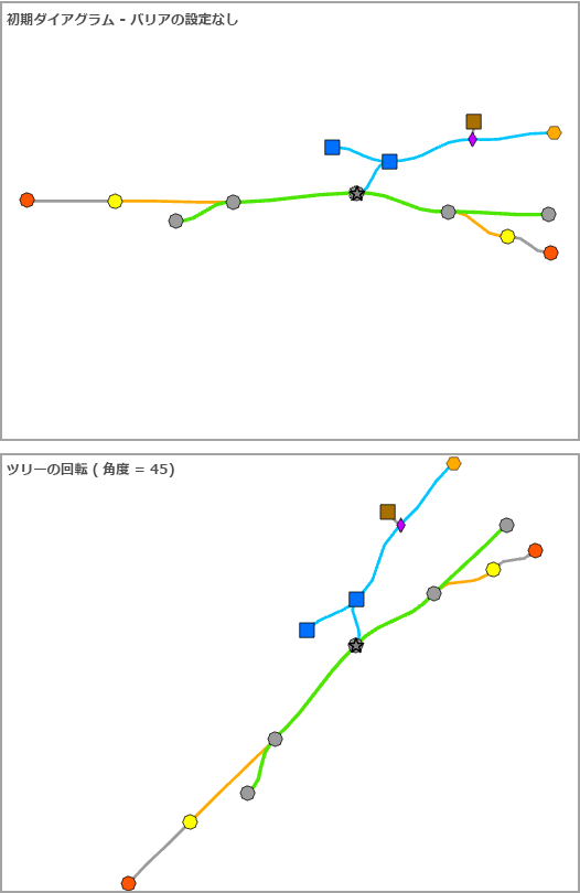 バリアを設定しない [ツリーの回転] サンプル結果