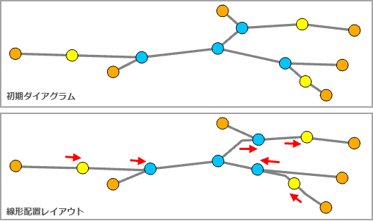 [線形配置] レイアウトの適用前後のサンプル ダイアグラム