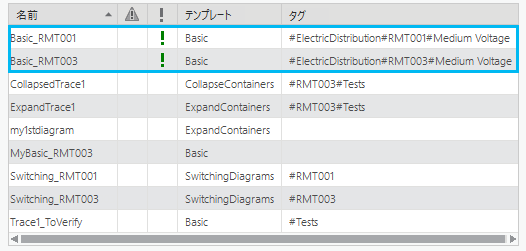 [ダイアグラムの検索] ウィンドウのサブネットワーク システム ダイアグラム