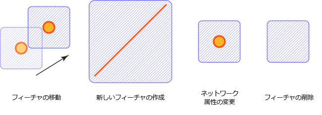 ダーティ エリア