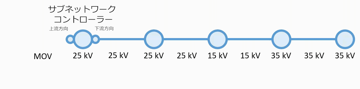 関数の例。35 kV の値を持つ中電圧ラインがトレースのバリアとしての役割を果たします