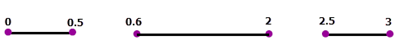 Stepping Increment of 0.1