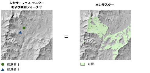 [頻度] オプションが設定された [測地線可視領域 (Geodesic Viewshed)] の図