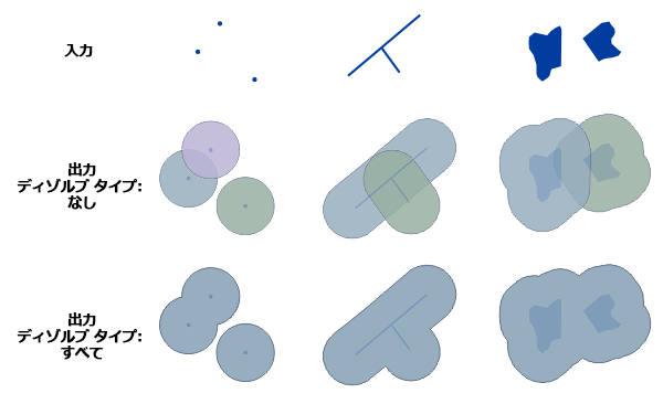 [ペアワイズ バッファー (Pairwise Buffer)] の図