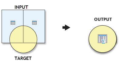 ポリゴンの按分 (Apportion Polygons) ツールの図