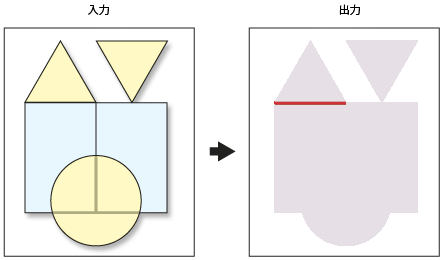 ポリゴンの交差 - 出力タイプがライン