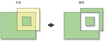 [シンメトリカル ディファレンス (Symmetrical Difference)] ツールの図