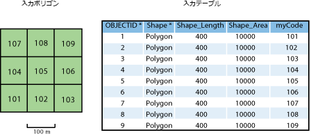 例 1 - 入力データ