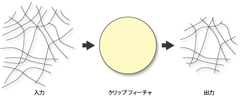 ポリゴン フィーチャでクリップされたライン フィーチャ