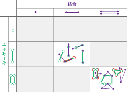 空間リレーションシップのタイプ: 重複する