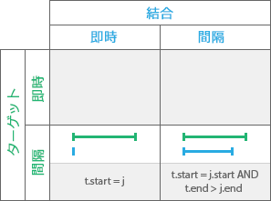 時系列リレーションシップ: Started by