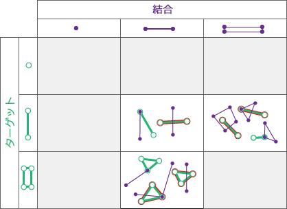 空間リレーションシップのタイプ: 横切る