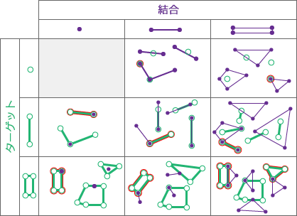 空間リレーションシップのタイプ: 接する