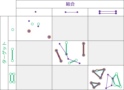 空間リレーションシップのタイプ: 等しい