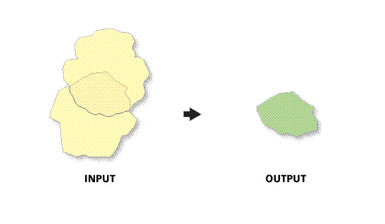 オーバーラップ測定 (Measure Cannibalization) ツールの図