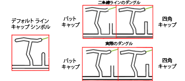 [ライン キャップの計算 (Calculate Line Caps)] ツールの例