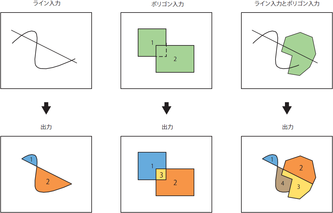 [フィーチャ → ポリゴン (Feature To Polygon)] ツールの図