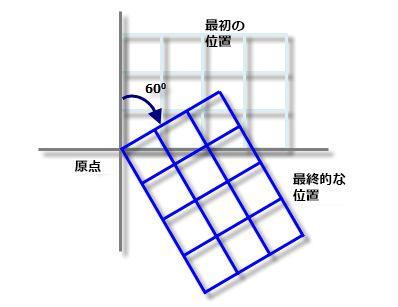 最終的なフィッシュネットの位置