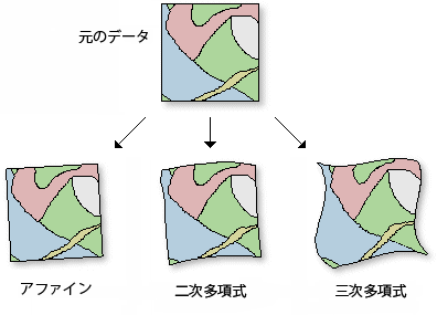 2 次元の座標変換の例