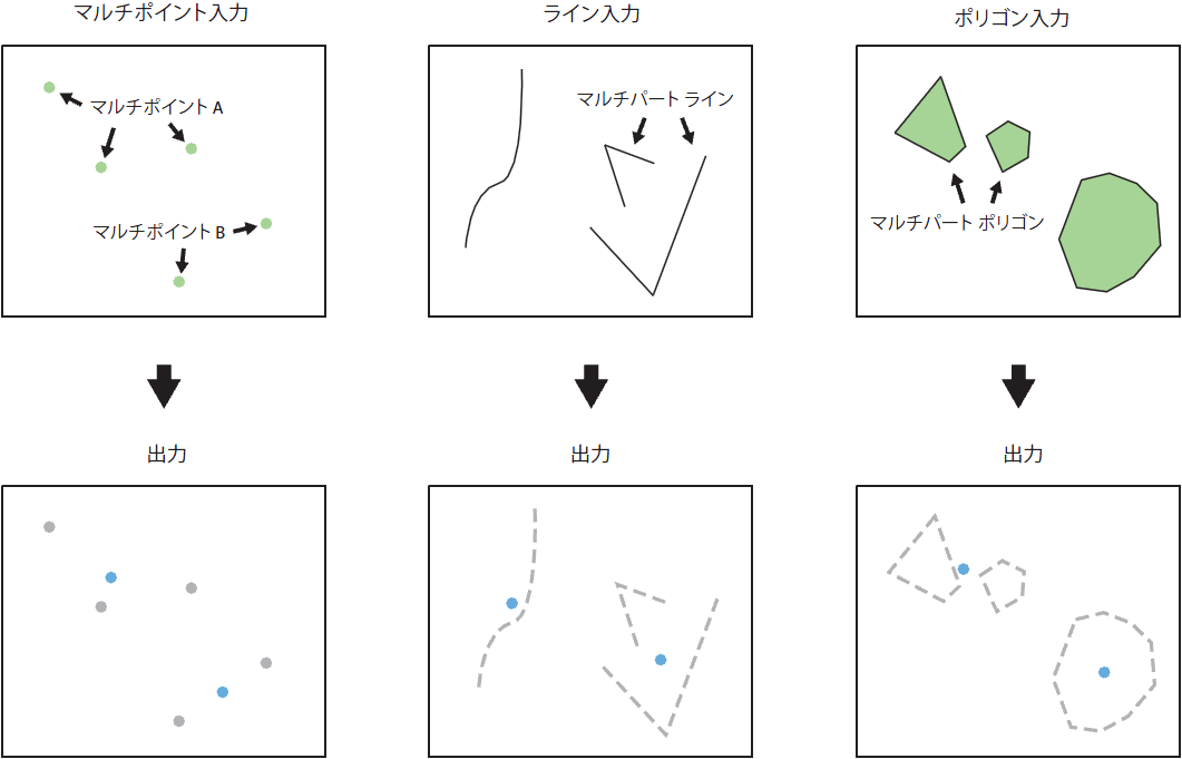 フィーチャ → ポイント (Feature To Point) の図