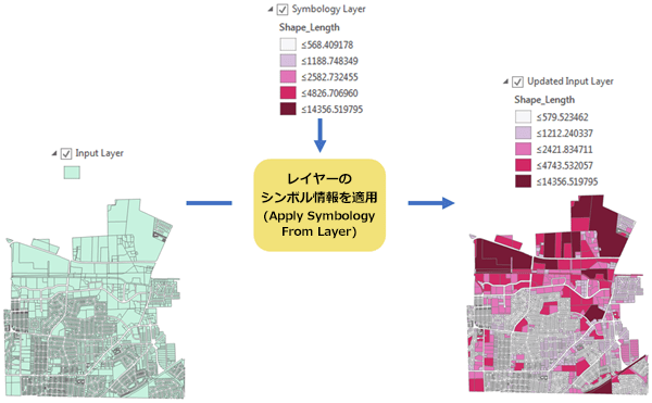 [レイヤーのシンボル情報を適用 (Apply Symbology From Layer)] の例