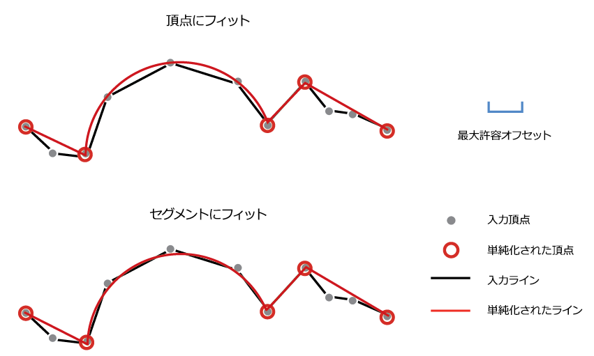 [頂点にフィット] と [線分にフィット]