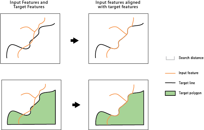 フィーチャの形状に一致 (Align Features) の図