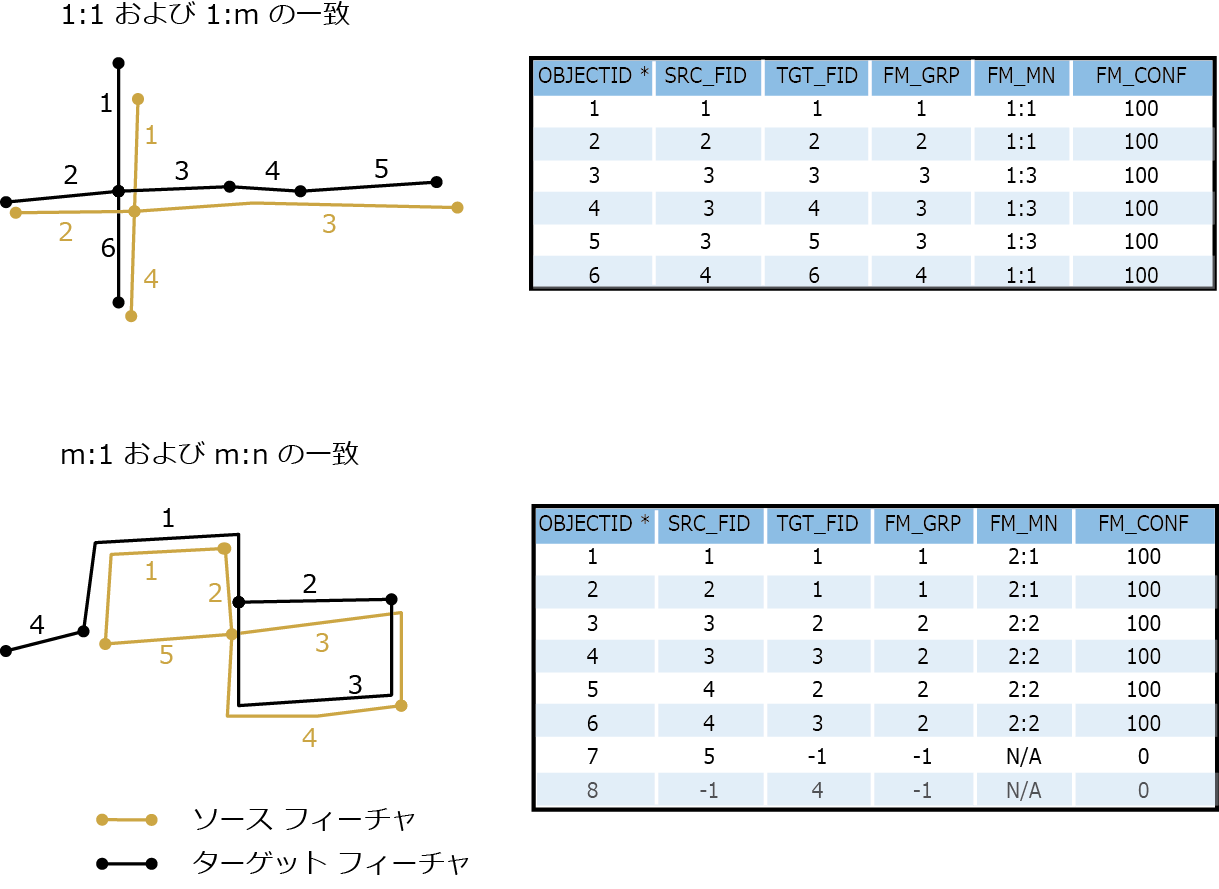 一致情報の図