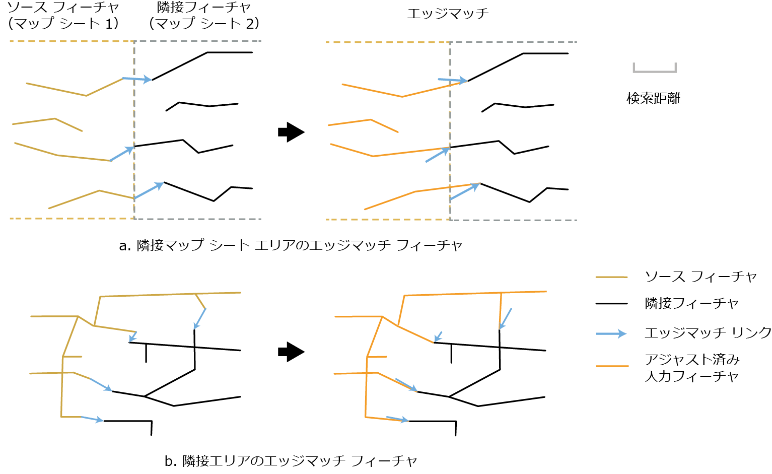 エッジマッチのシナリオ