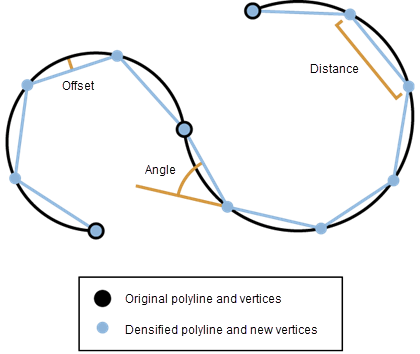 頂点の挿入 (Densify) の図