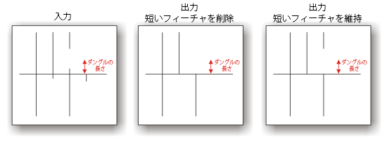 [ラインの切詰め (Trim Line)] の図